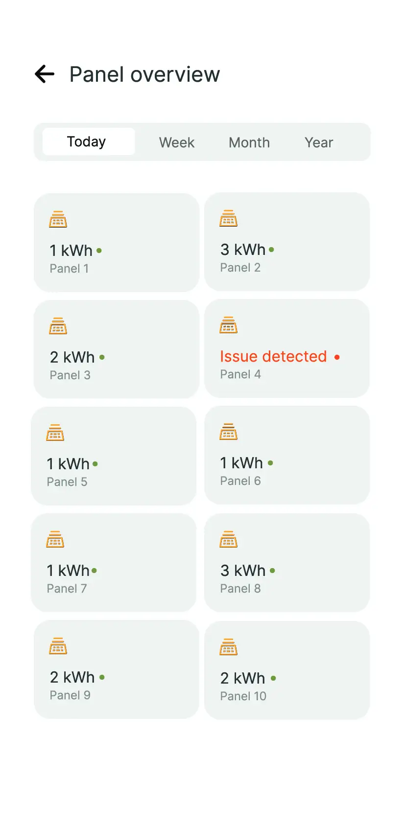 PANEL OVIEW