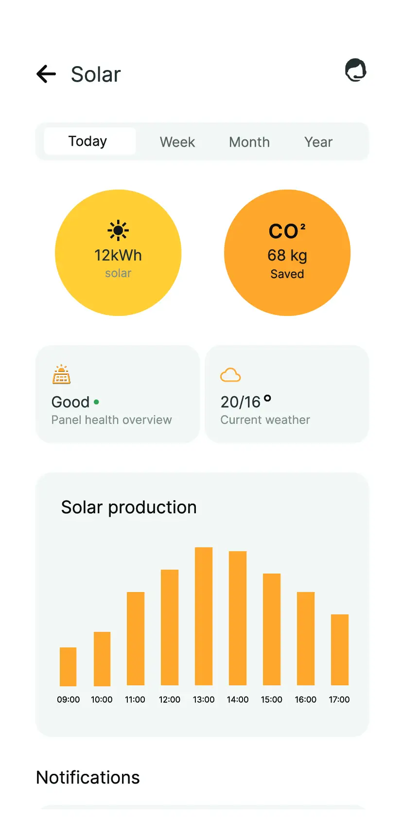 SOLAR PERF